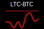 LTC-BTC